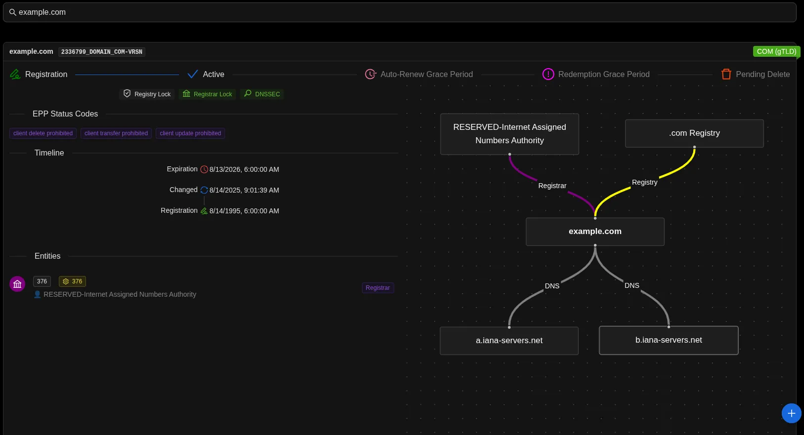 Search for a domain name